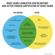 Illustration for article titled emGame of Thrones/em Season 3 recapped through hilarious infographics